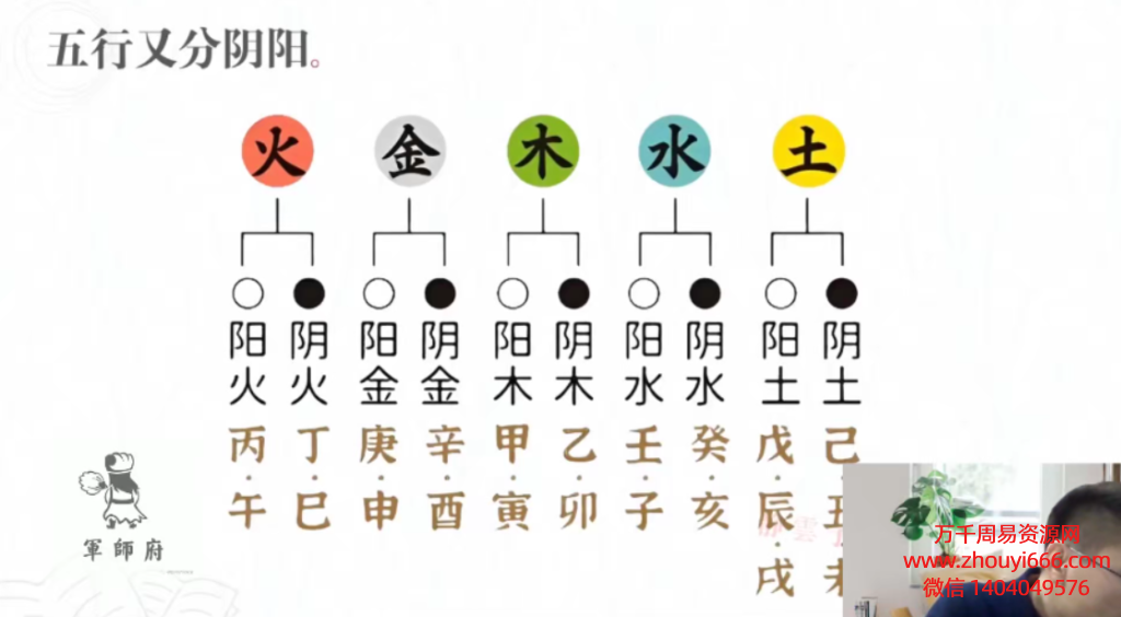 易尚礼密宗奇门14集视频