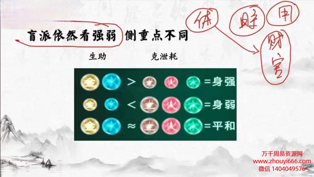 易达八字真传一期视频6大集，每集3小时左右。
