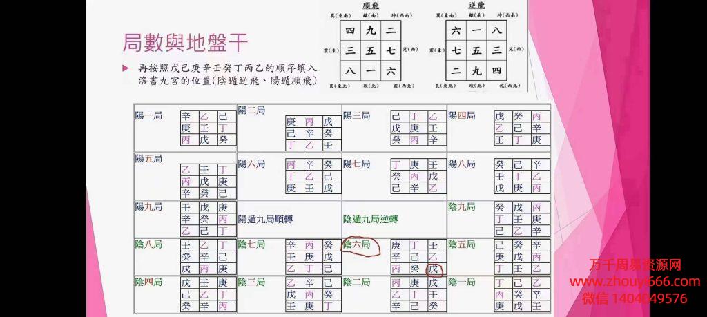 台湾名师杨腾山道家阴盘奇门调理班全套‬视频+PDF课件