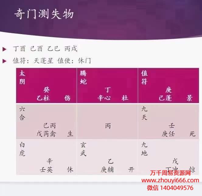 刘文元弟子晓午2022年12月奇门视频+课件