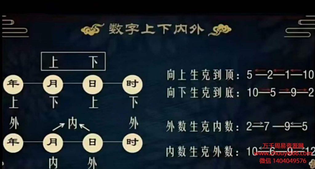 权俞通生肖神数特训营初级视频6集