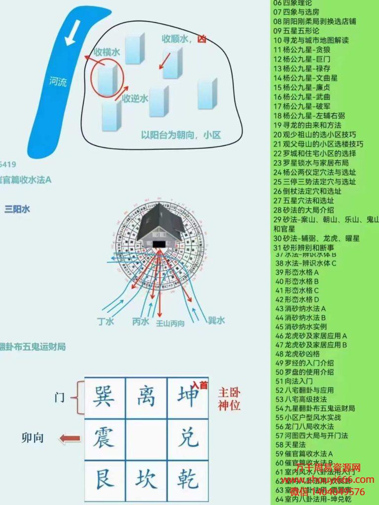 张宇吉风水布局与应用64集视频
