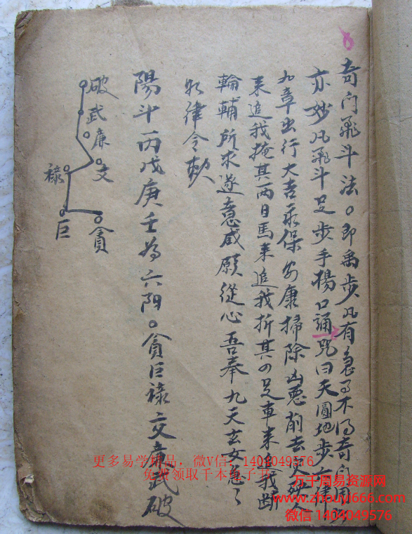 古籍《奇门飞斗法》民间奇门法术秘传，PDF文档，22个双页电子版