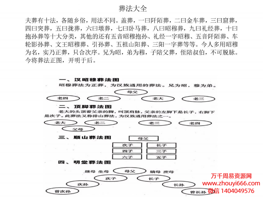 民间师父整理自用 葬法大全39页.pdf