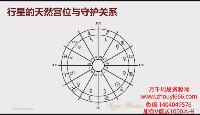 25年午间占星现代占星语法课14集视频。全网独家，稀缺货