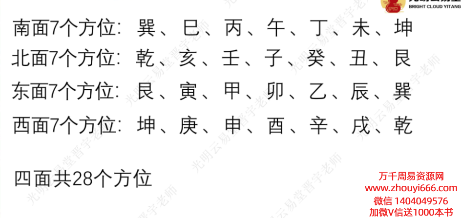 李晋宇阳宅风水二十四山深度分析87页.pdf