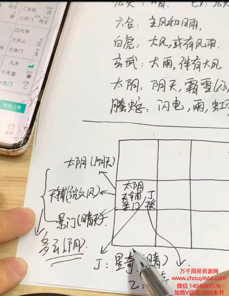 大马老师《奇门基础+综合应用课程》17集视频