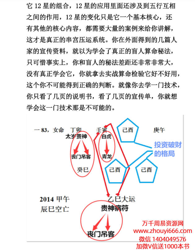 【合集】正吉居士盲派八字,PDF文档10本