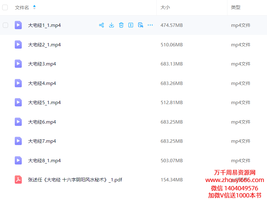 张述任《大宅经 十六字阴阳风水秘术》8集 视频课+相关课件