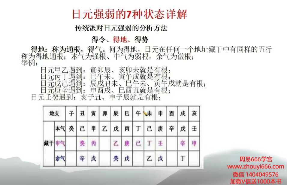 郭老师《四柱八字》教学视频142集