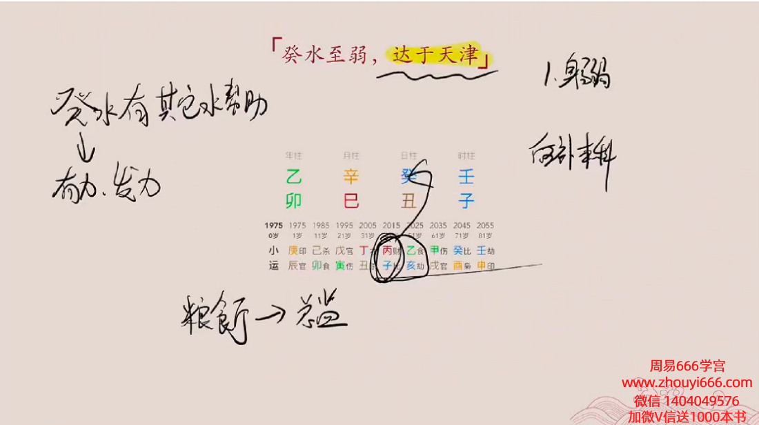 李易懂《八字滴天髓》50集，视频课