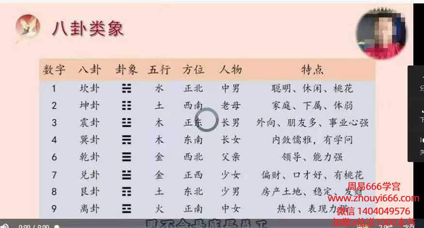 知易而行紫匍老师数相解读数字识人旺运12集视频基础课