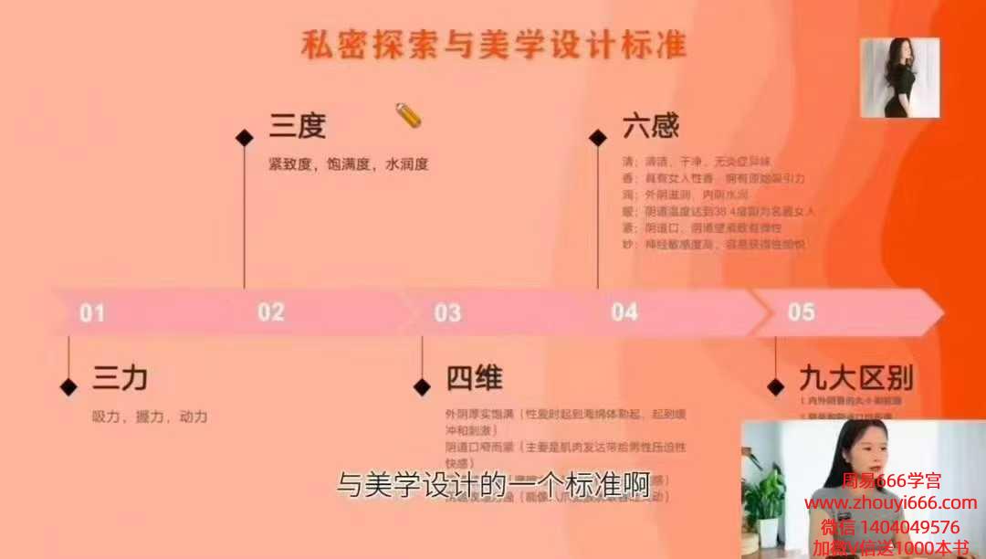 【维秘课程】男女私密九型解析课10集视频课