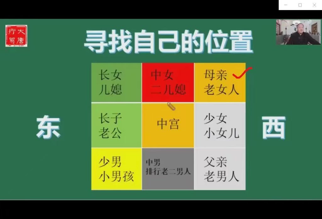大唐行易唐友权《清竹易学班风水回放》13集视频