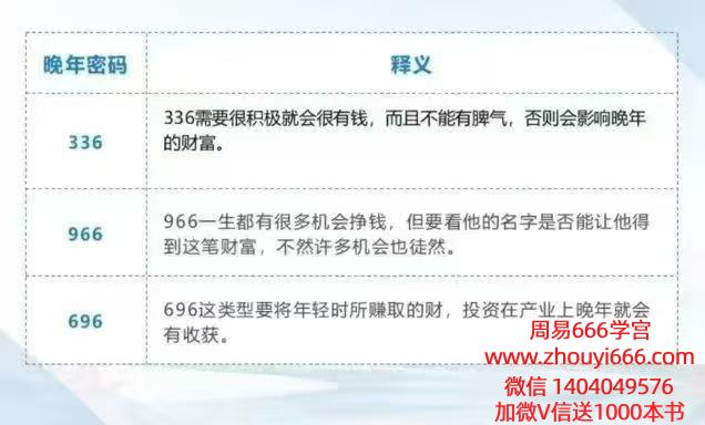 如是禅说弈涵老师《生命密码 高级解读师》教学视频86集