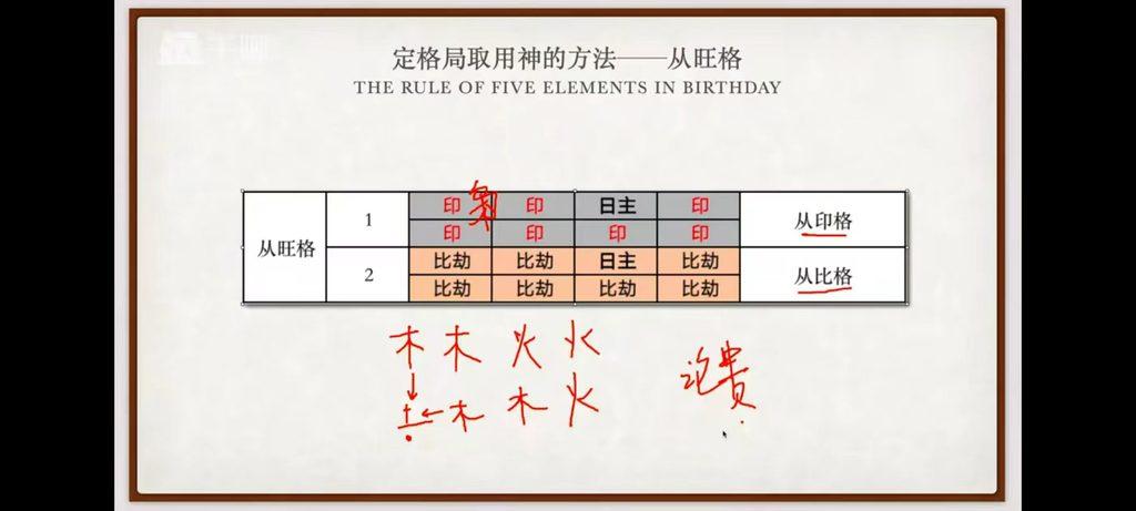 李老师《八字五行定格局取喜用以及从格断法》40集视频